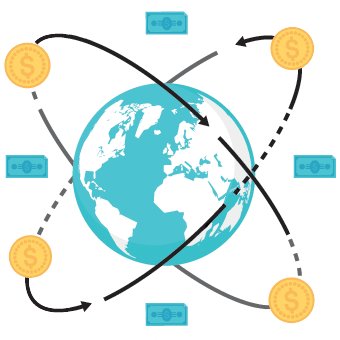 Sistem Nasıl Çalışır